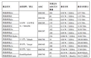 A high-performance mining rig setup optimized for cryptocurrency mining